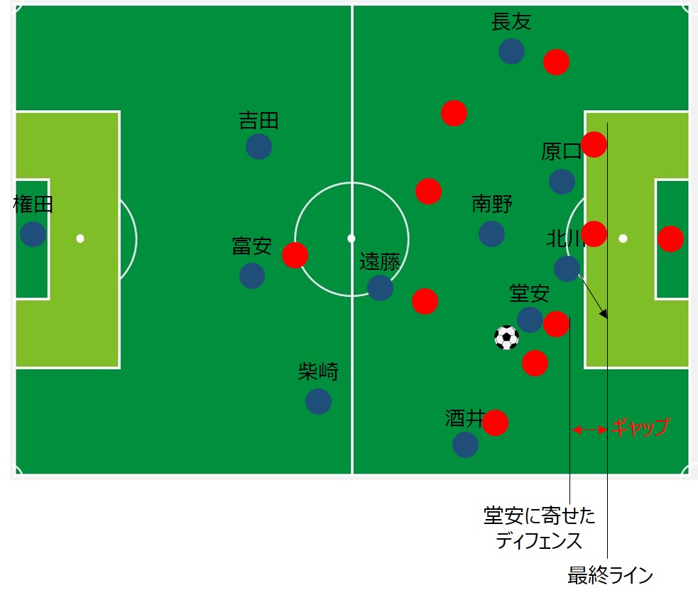 サッカー日本代表アジアカップベトナム戦課題まとめ ビジュアル付き解説も Sumicechのサッカー教室