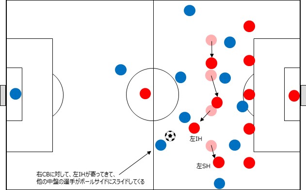 サッカー5バック崩し方の基本 戦術を具体的に言語化するvol2 Sumicechのサッカー教室