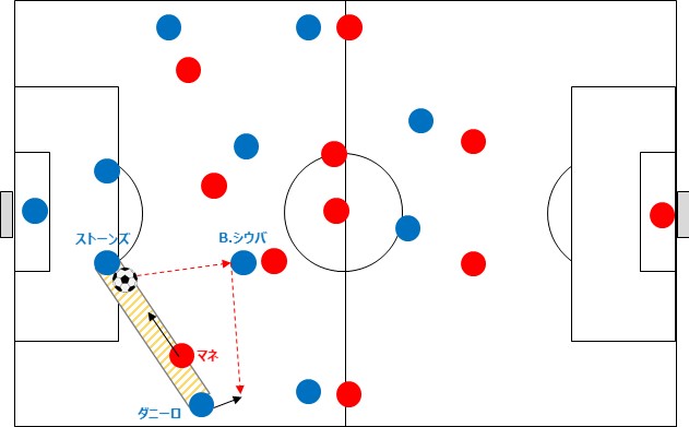 シティのレイオフイメージ