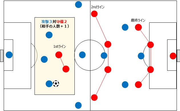 サリーダデバロン必要人数