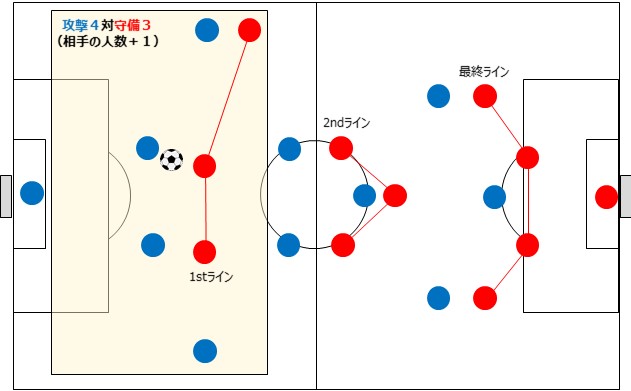 サリーダデバロン必要人数