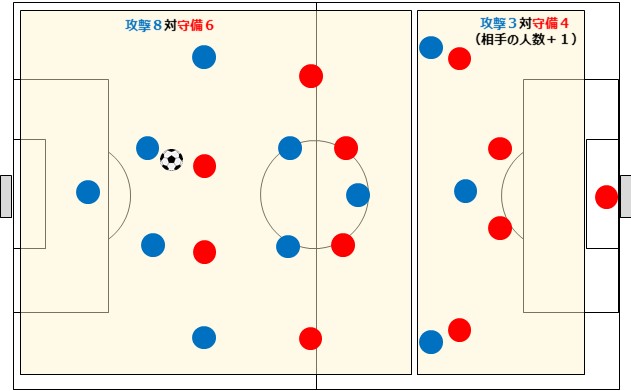 ビルドアップ８対６