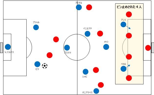 サッカーピン止め